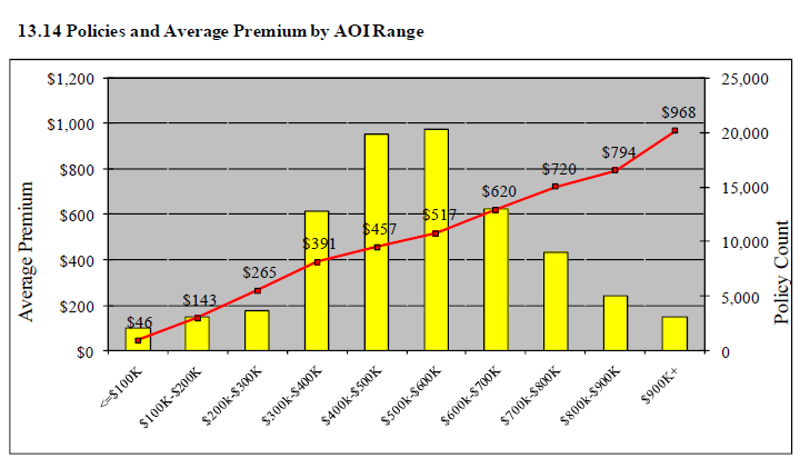 Werner13 (050) distributional analysis graph.png