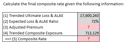 Werner15 (050) composite rating problem.png