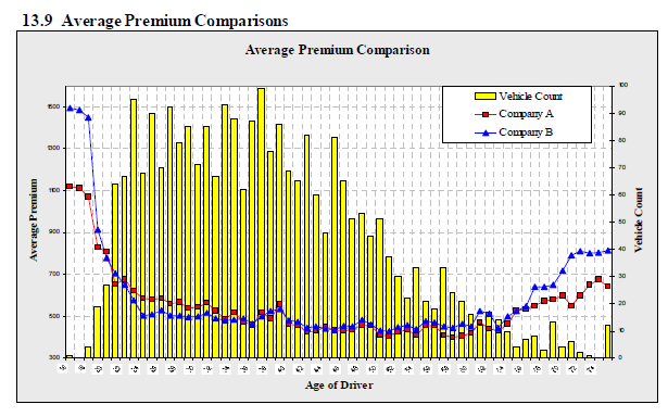 Werner13 (031) competitor comparison graph.png