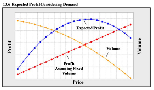 Werner13 (020) supply demand curves.png