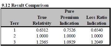 Werner09 (026) PP method distortion result.png