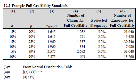 Werner12 (015) classical credibility.png