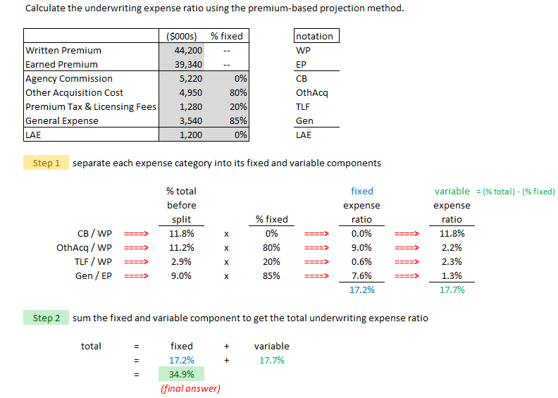 Werner07 (030) expense ratio method 2.png