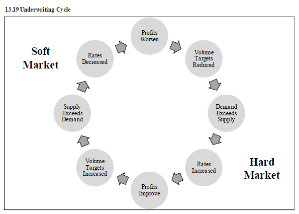 Werner13 (080) market cycle.png